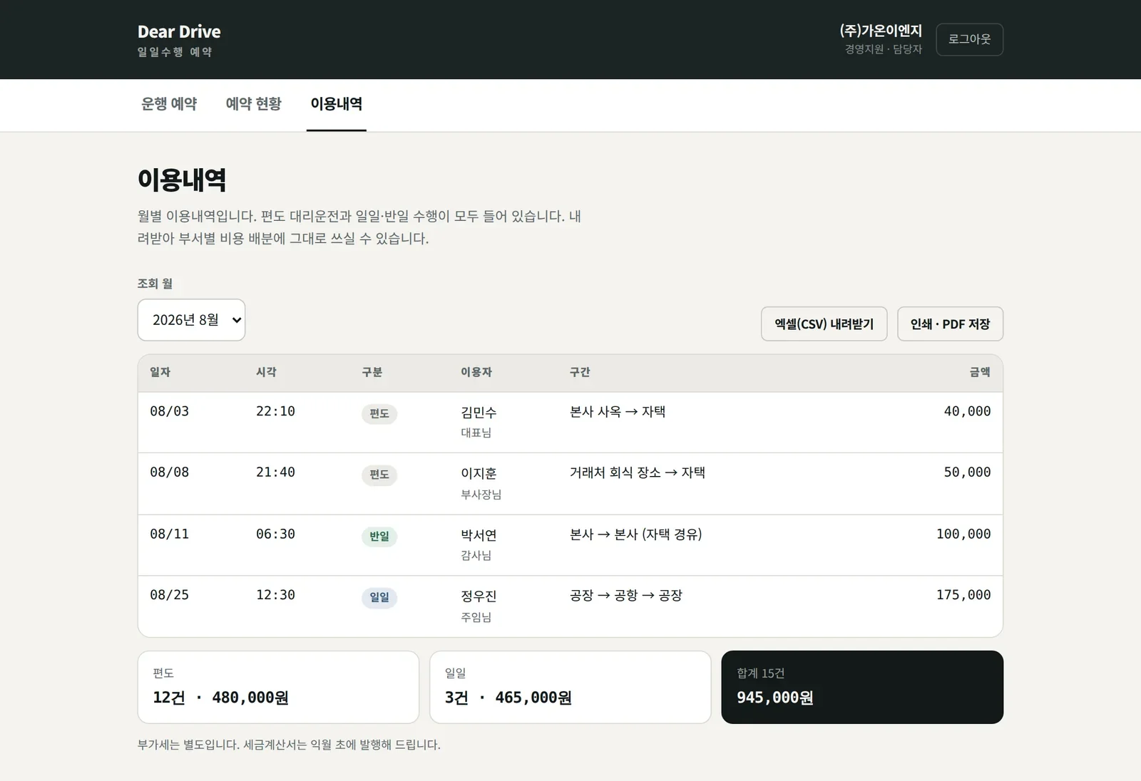 예약시스템 이용내역 화면. 일자·시각·구분·이용자·구간·금액이 건별로 표시되고 편도 합계, 일일 합계, 청구 합계가 아래에 나온다. 데모 데이터.